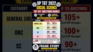 up tgt social science cut off 2022 #uptgt #socialscience