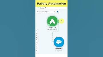 Automate Google Ads Leads to Salesforce CRM Using Pabbly | Step-by-Step Integration