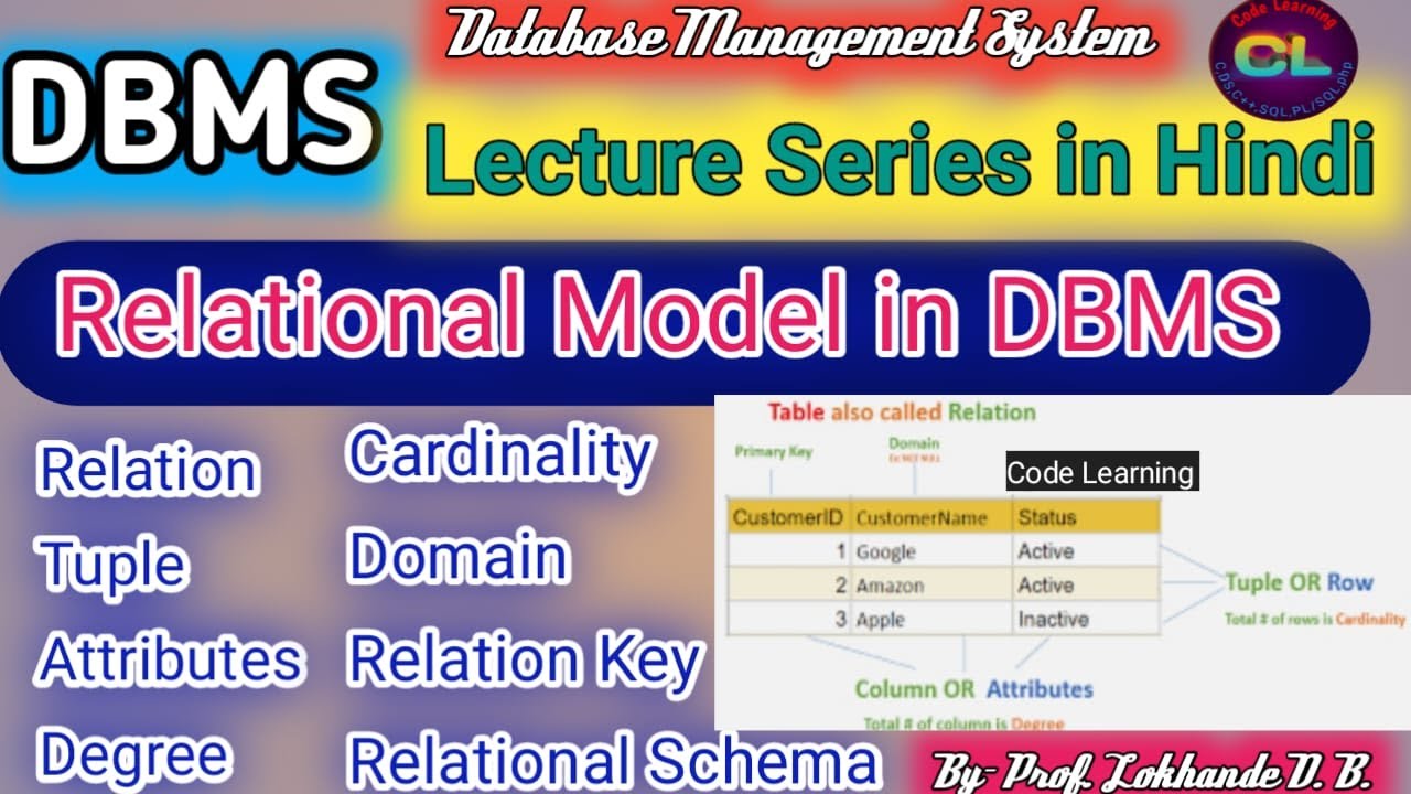 Relational Model in DBMS |Introduction to Relational Data Model ...