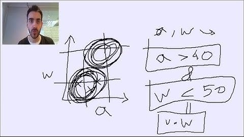 Machine Learning: standard deviation, model variance and bias