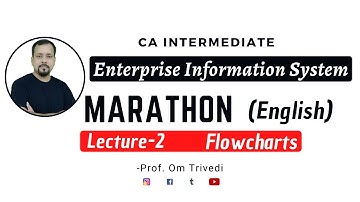 EIS Marathon English | Lecture-2 Flowcharts | CA Inter Nov-20 | Prof. Om Trivedi
