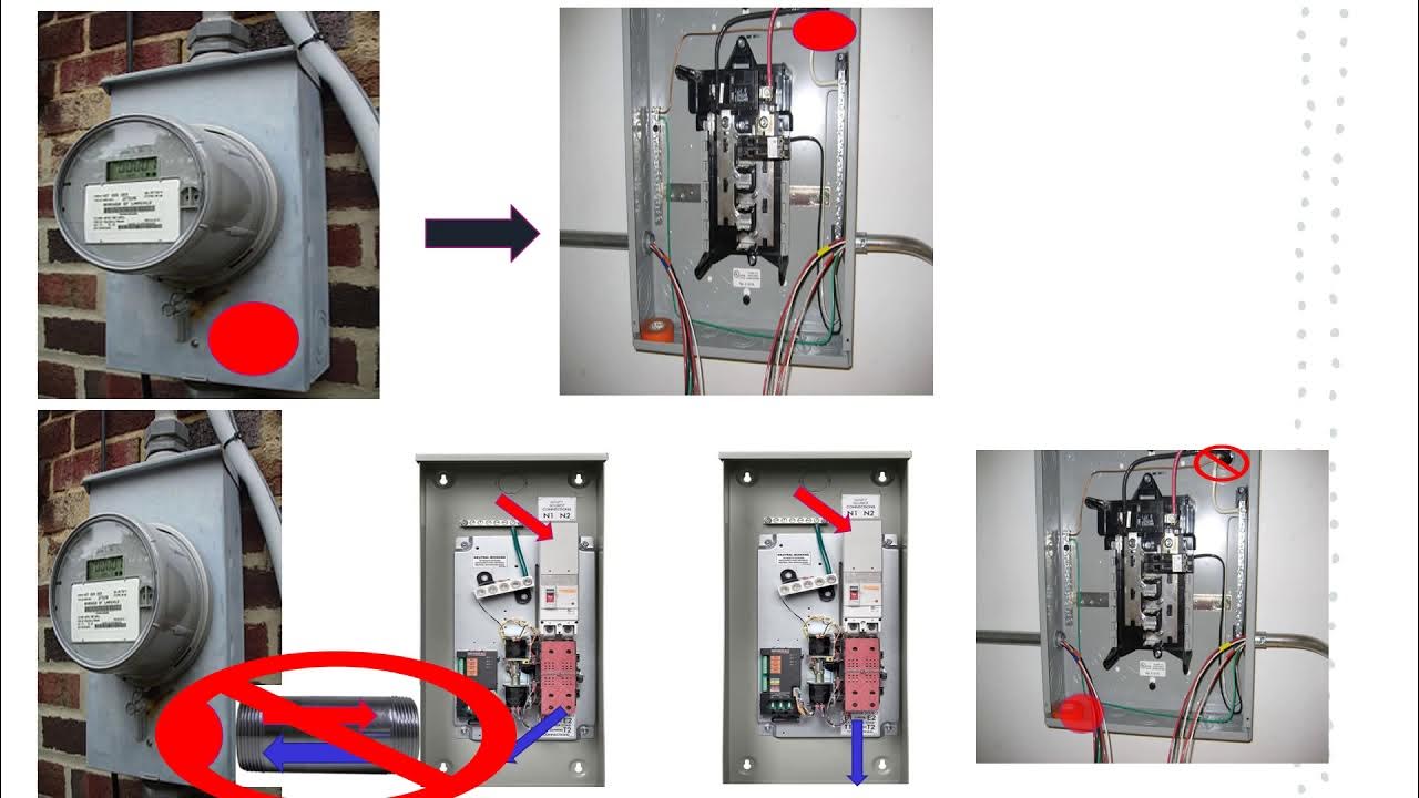 E.I.A Generator WatchOuts and Neverdo's YouTube