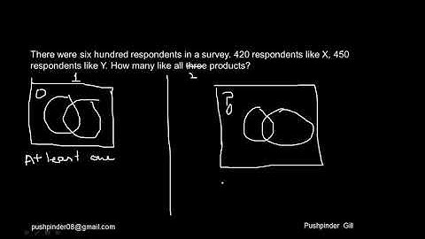 Set Theory     GRE GMAT CAT Venn Diagrams