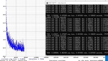 [YOLOv2 Tiny] Darknet training