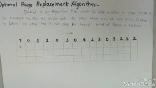 Optimal Page Replacement Algorithms