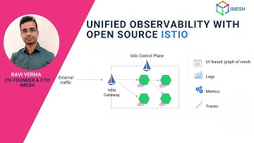 Unified observability with open source Istio | Demo | IMESH