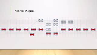 How to create network diagram with wbs (with example) #viral #trending #projectmanagement