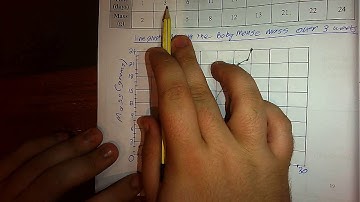 Science Video 2: Line Graph check and discuss answers