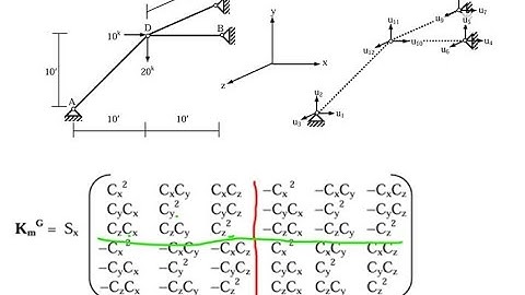 L-03 3D Truss analysis by Direct Stiffness Method