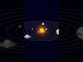 Black Hole in Solar System Comparison #planetballs