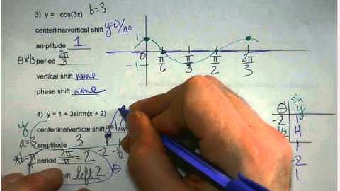 Honors Algebra 2   Unit 6   Trig Quiz #3 Preview