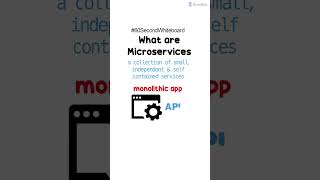 What are Microservices Explained in 1 Minute #shorts screenshot 2