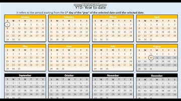 YTD, QTD, MTD Calculations in Tableau using Parameters | Date Functions in Tableau