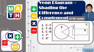 Venn Diagram for Difference and Complement of a Set - Math 7_Unit 2_Lesson 2_Practice Exercises B