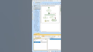 Flow Final Node | SysML Activity Diagram