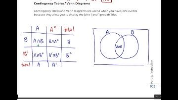 Math 119: 4.4 Contingency Tables & Venn Diagrams
