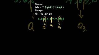 1. Tentukan kuartil bawah  \text{Q}_1 , ku... | Matematika Inov | Kelas 11 | 1 | Matematika