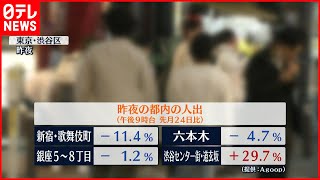 【解除初日】“宣言解除”夜の人出は多くの地点で大幅増