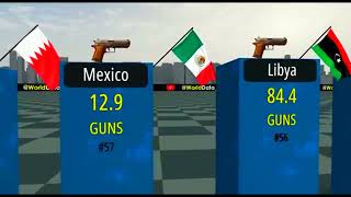 Gun Ownership by Country (per 100 people) [3-O2yefoBpE] edited