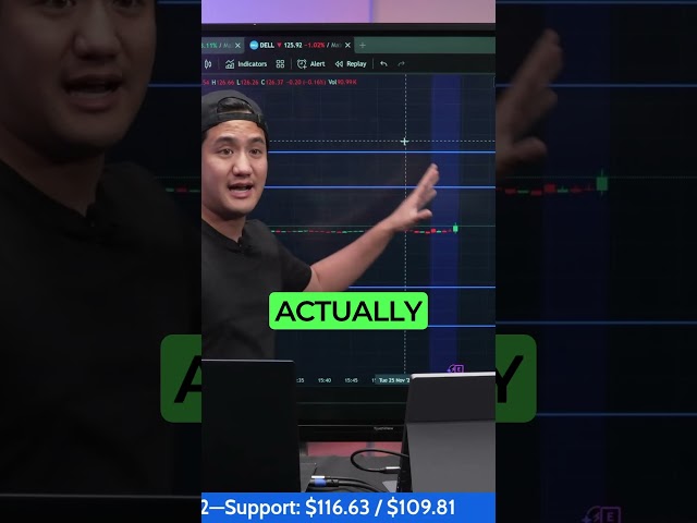 INSANE ACTION on DELL Earnings!