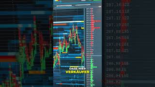Trading lernen im Orderflow: Wie der Markt wirklich dreht #shorts