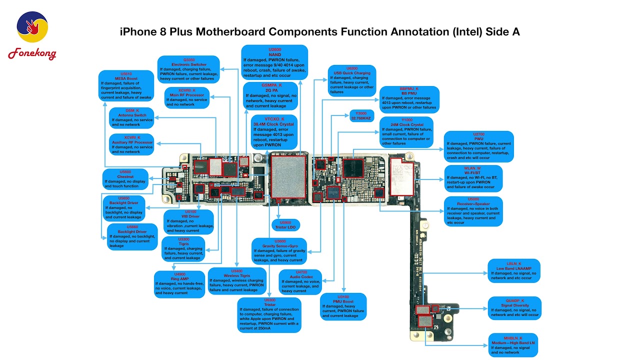 Iphone 8 Plus Motherboard Components Function Annotationintel Youtube