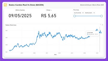 Dashboard #Powerbi Cotação dolar Bacen #026