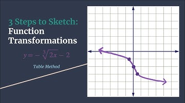 Cube Root Function Transformation Ex - 3 Steps to Sketch Table Method