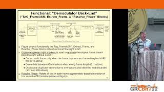 GRCon22 - Demonstration of GR High Data Rate QPSK with General Purpose Processors- by David T Miller Wealth