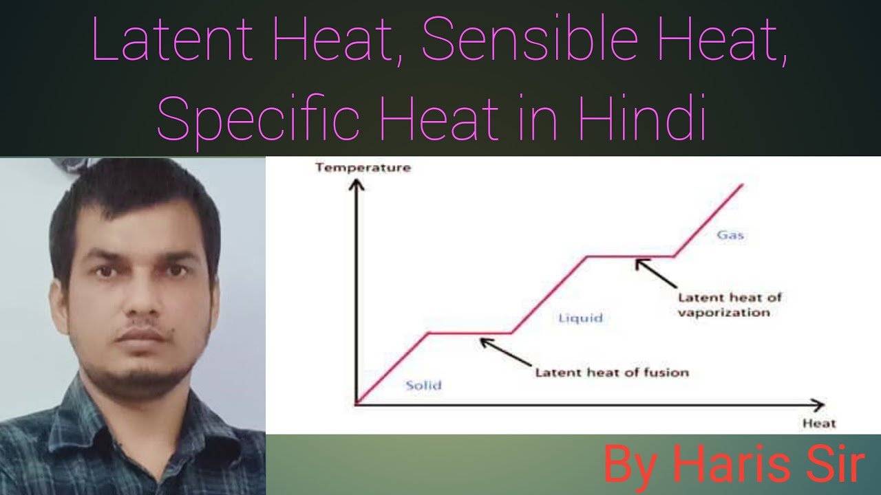 Latent Heat, Sensible Heat & Specific Heat(Formation of Steam) in Hindi