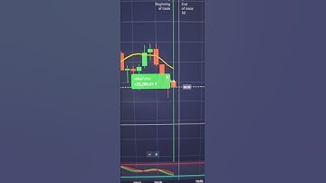 Quotex Bug Setup Moving Average || SachinRaghavTrading