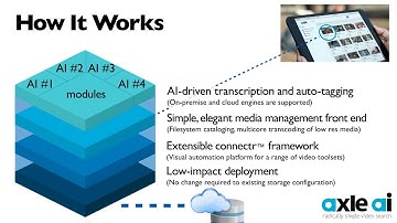 Webinar: Remote Video Workflows Made Simple and Affordable – Cloudian, FileCatalyst and Axle AI
