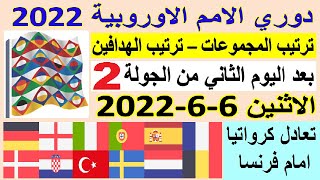 دوري الامم الاوروبية 2022 - ترتيب المجموعات وترتيب الهدافين الجولة 2 اليوم الاثنين 6-6-2022