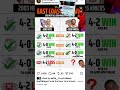 Simulating #nba #300ksubscribers the Past vs the Now ?