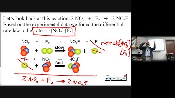 5.7 Reaction Mechanisms Video