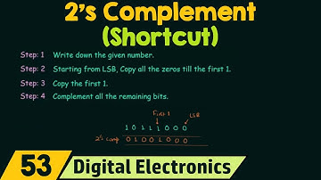 Shortcut for 2