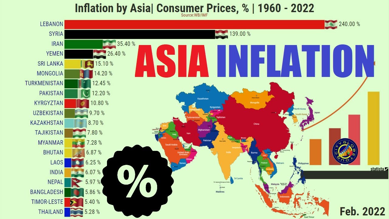 COUNTRIES WITH HIGHEST INFLATION IN THE ASIA | % - YouTube