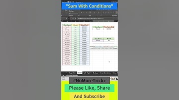 Excel Shorts: Excel Sumifs Function - Sum with Conditions