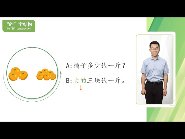 汉语口语速成入门篇上 Lesson 12 What do you want, the red one or the blue one要红的还是要蓝的 Part 1