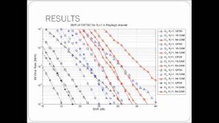 Wireless Network project demo