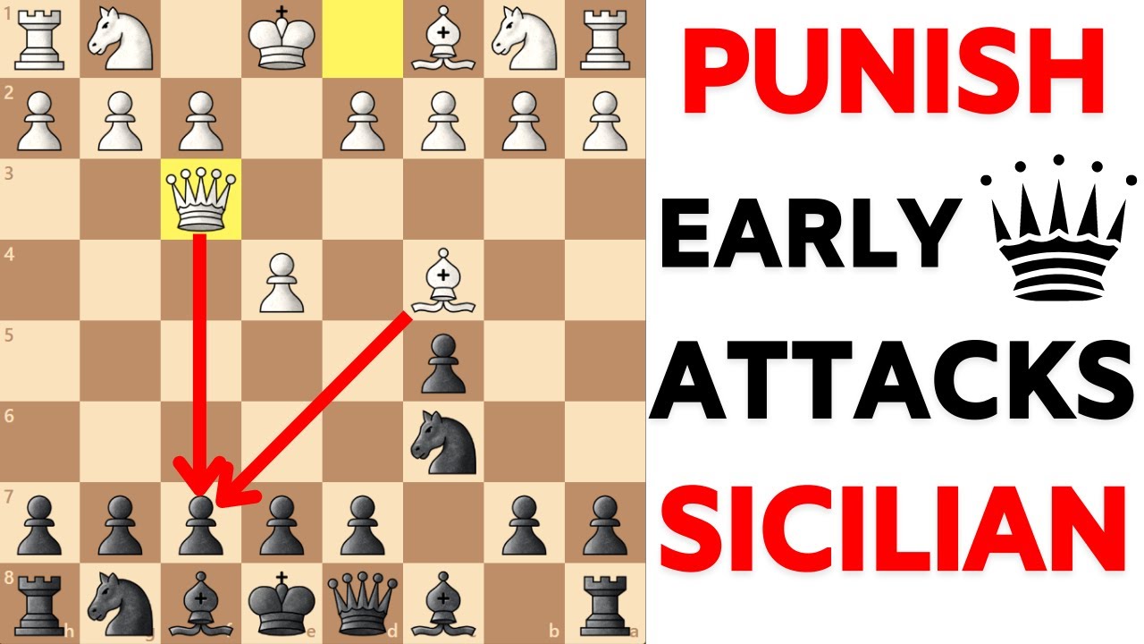 Blitz chess postmortem #817: Sicilian defense - Bowdler attack 