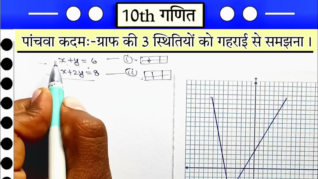 Class 10th Ncert Maths Chapter 3 Do Char Vale Rekhik Samikaran class-10th-ncert-maths-chapter-3-do-char-vale-rekhik-samikaran