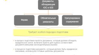 видео Задачи и виды юридической ответственности за нарушение финансового законодательства. Санкции, применяемые за нарушение норм финансового права и их особенности