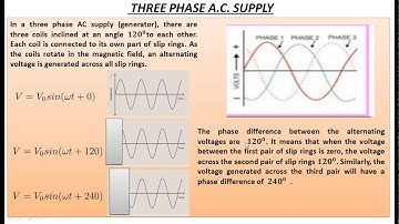 CH#16 Alternating Current Topic # Three phase A C supply