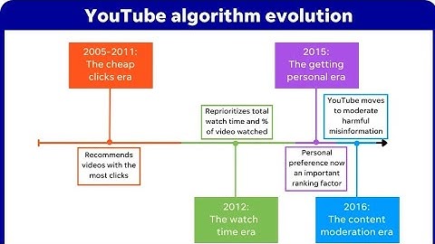 How The YouTube Algorithm REALLY Works (2025) #youtube #youtubealgorithm #algorithm #trending