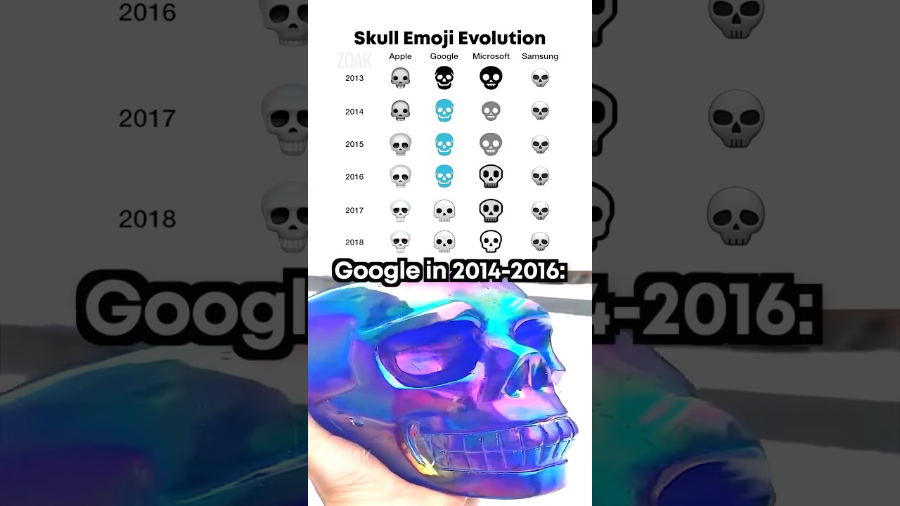 Skull emoji evolution 💀
