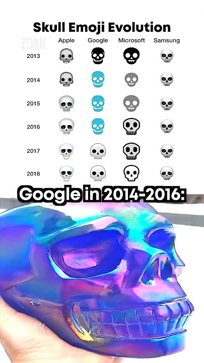 Skull emoji evolution 💀