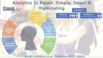 Retail Analytics footfall age and gender