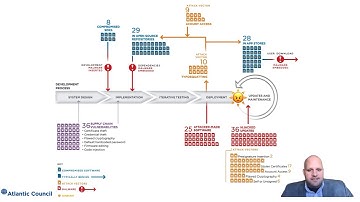 USENIX Enigma 2021 - Breaking Trust – Shades of Crisis Across an Insecure Software Supply Chain