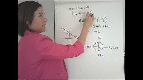 Angle Between a Line and the x axis